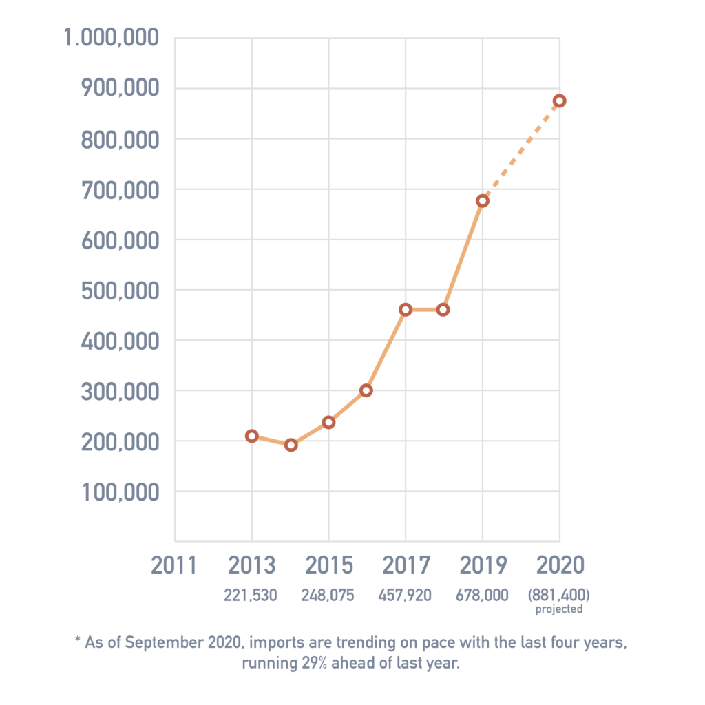 The Country Of Overview Wines