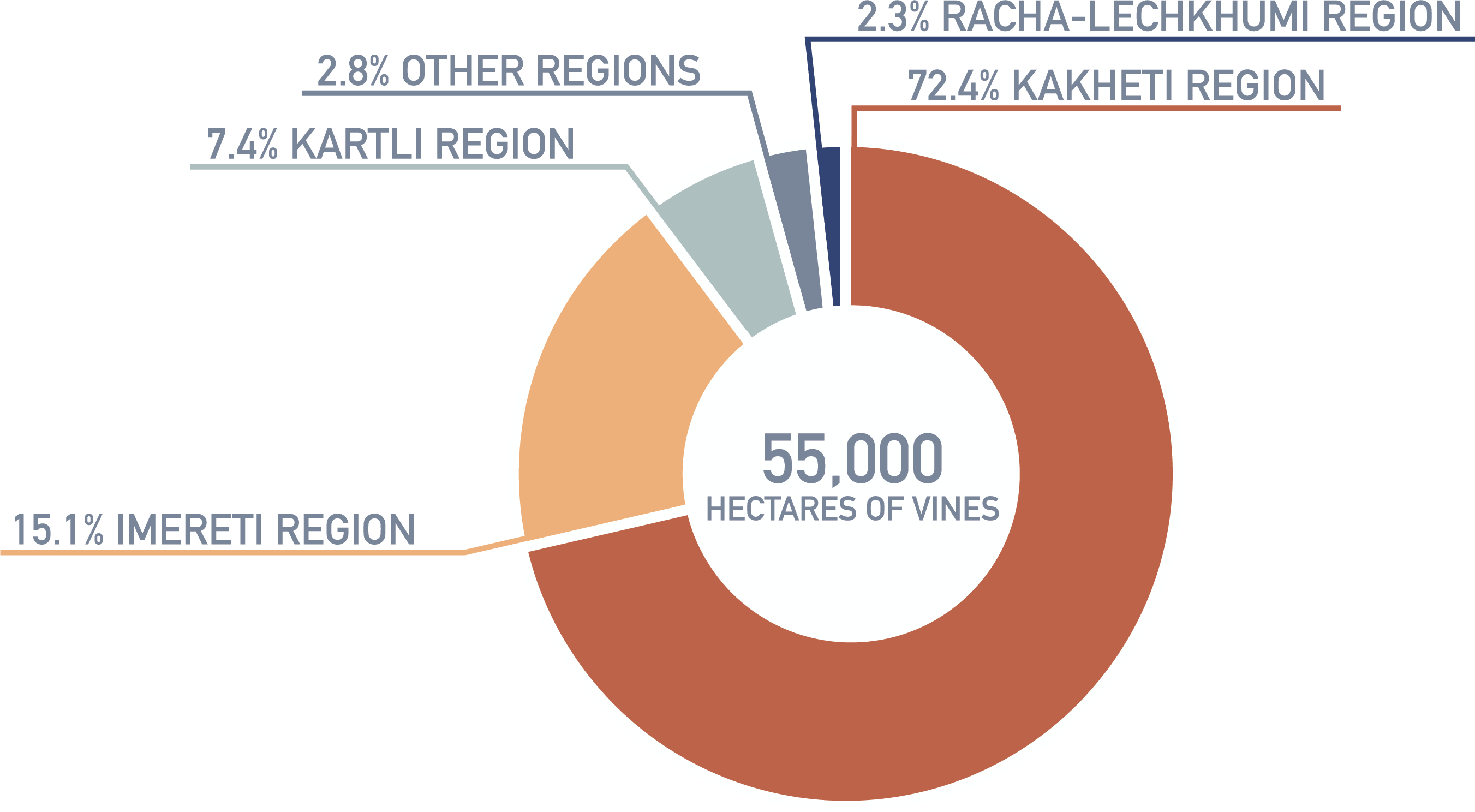 Import Line Graph